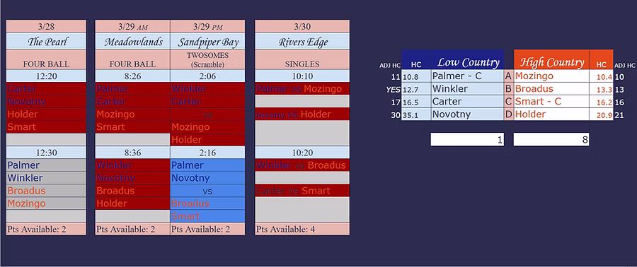 2025 Cross Carolina Cup scorecard